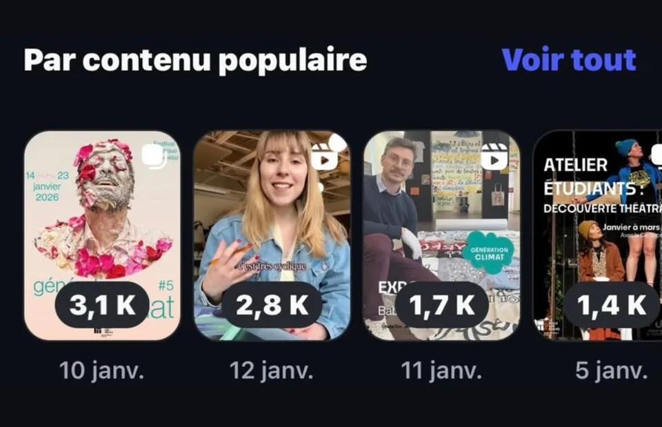 Statistiques Instagram de la Halle aux grains en janvier 2026 : les contenus les plus vus, de 1,4 K à 3,1 K vues